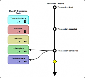 planet_stages