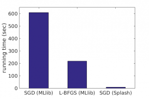 splash-adagrad-plot